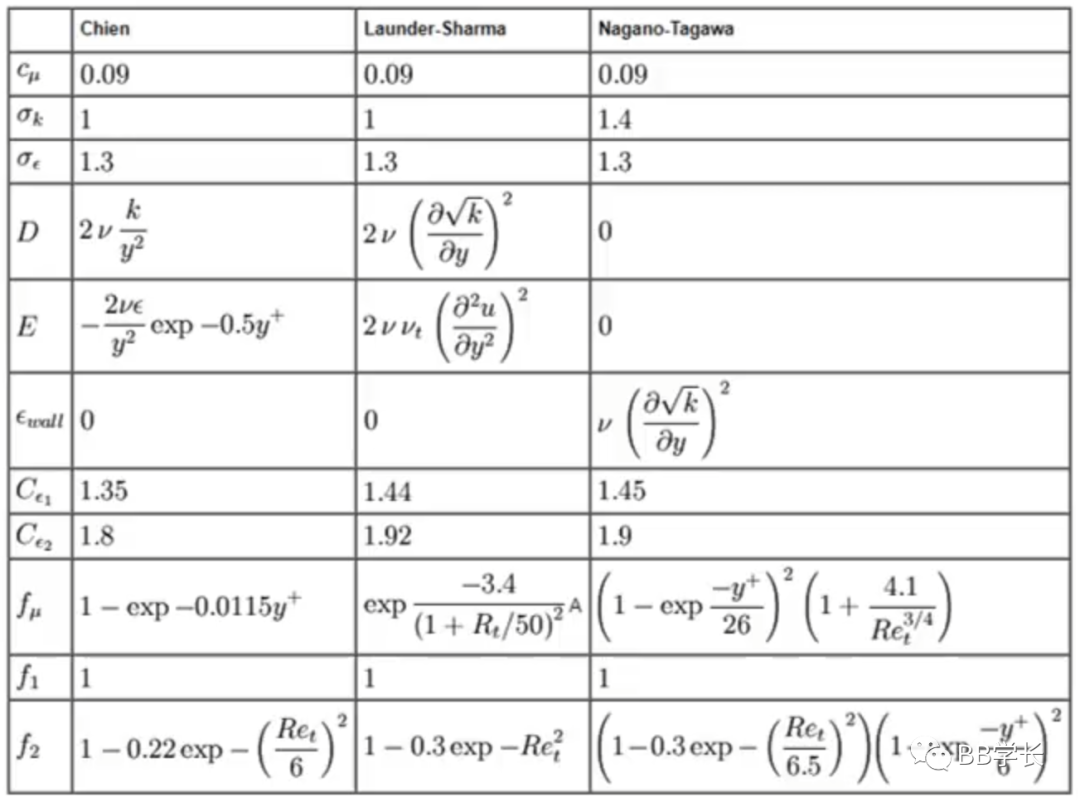 湍流建模|02涡粘度模型-下的图3