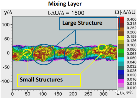 湍流建模|01工程湍流模型（上）的图4