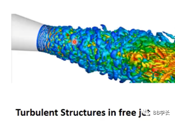 湍流建模|01工程湍流模型（上）的图7