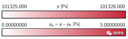 CFD理论|操作压力的图1