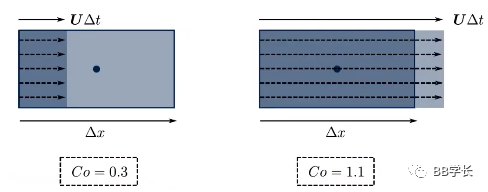 一文带你了解库朗数！的图3