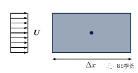 一文带你了解库朗数！的图1