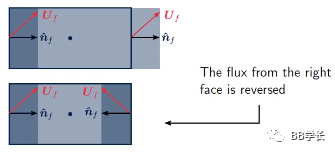 一文带你了解库朗数！的图9