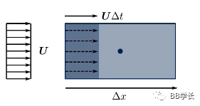 一文带你了解库朗数！的图2