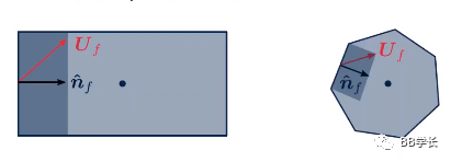 一文带你了解库朗数！的图7