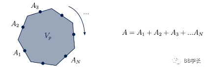 一文带你了解库朗数！的图6