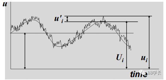 湍流建模|01工程湍流模型（下）的图5