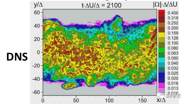 湍流建模|01工程湍流模型（下）的图1