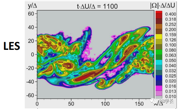 湍流建模|01工程湍流模型（下）的图2