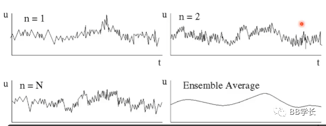 湍流建模|01工程湍流模型（下）的图6