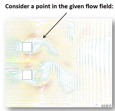 湍流建模|01工程湍流模型（下）的图4