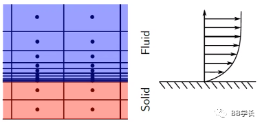 CFD理论|能量方程形式（1）的图1