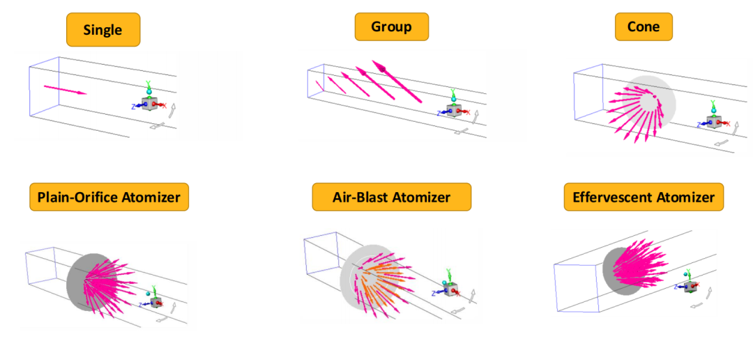 DPM|03Injection设置的图2