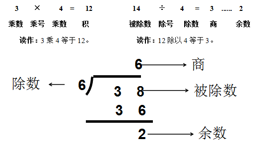 小学数学二年级下册概念 公式汇总 帝源教育