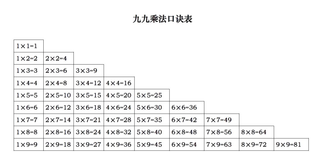 小学二年级九九乘法口诀表 打印版 二年级数学语文英语 微信公众号文章阅读 Wemp