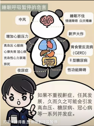 睡眠呼吸初筛仪怎么用睡眠质量大揭秘！呼吸医学中心推出多导睡眠监测项目_https://www.jmylbn.com_新闻资讯_第11张