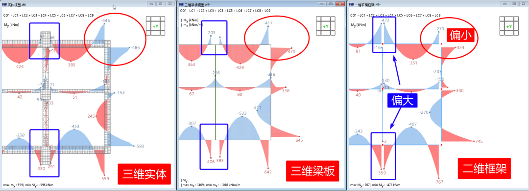 地铁车站标准段-三维空间法VS二维框架法结果差异的图11