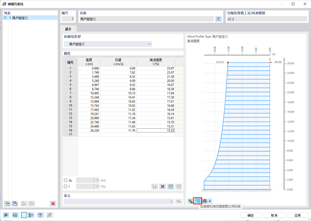 標準6m立方體體型系數 | 數值模擬(CFD)結果 VS 現場實測結果的圖28