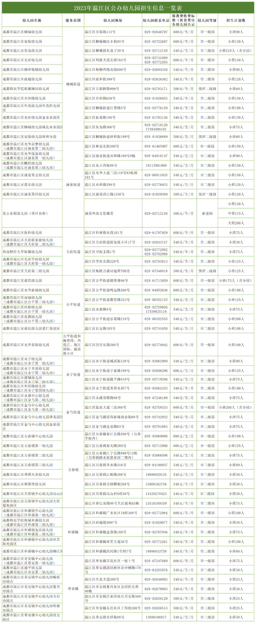 温江公办幼儿园招生计划及片区划分2023