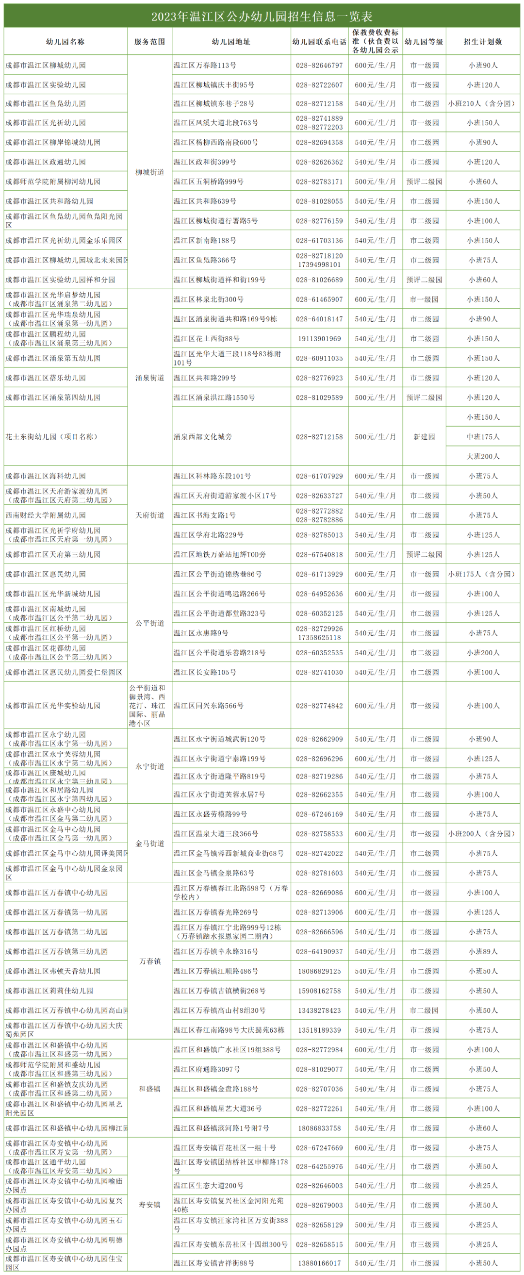 温江公办幼儿园招生计划及片区划分2023 温江公办幼儿园招生计划及
