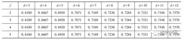 btc骰子概率计算器_概率计算一直概率_骰子赌大小的概率