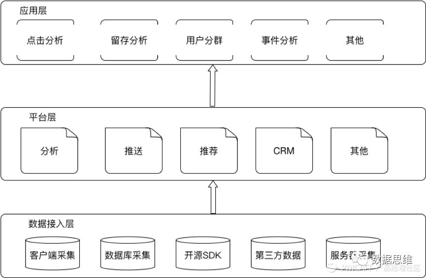 细说用户画像 附带案例详解 数据思维 微信公众号文章阅读 Wemp