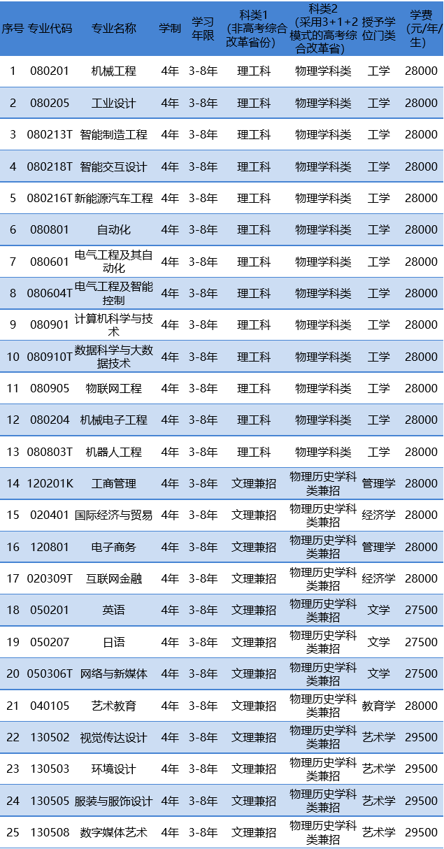 天津工业大学录取排名_2024年天津工业大学录取分数线(2024各省份录取分数线及位次排名)_天津工业大学各省录取分数线