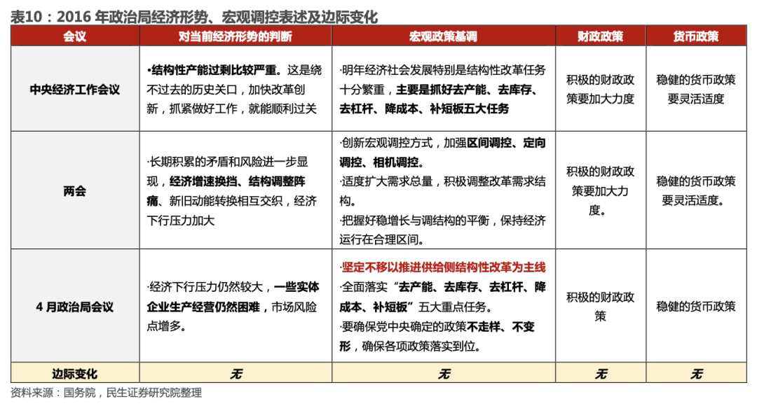 三范式_范式是什么意思_scp范式