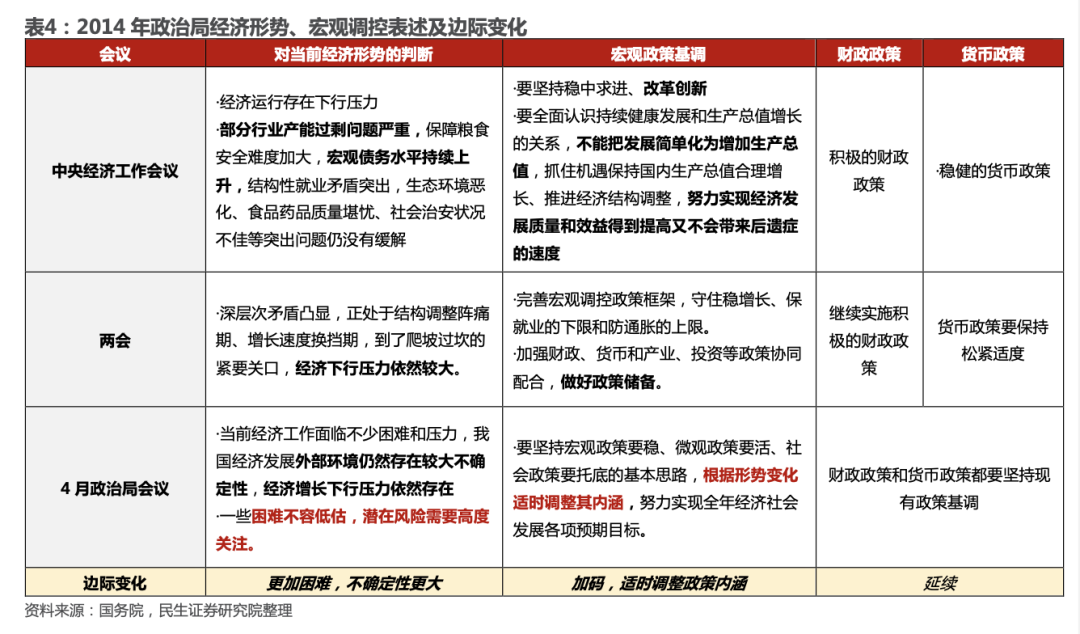 三范式_范式是什么意思_scp范式