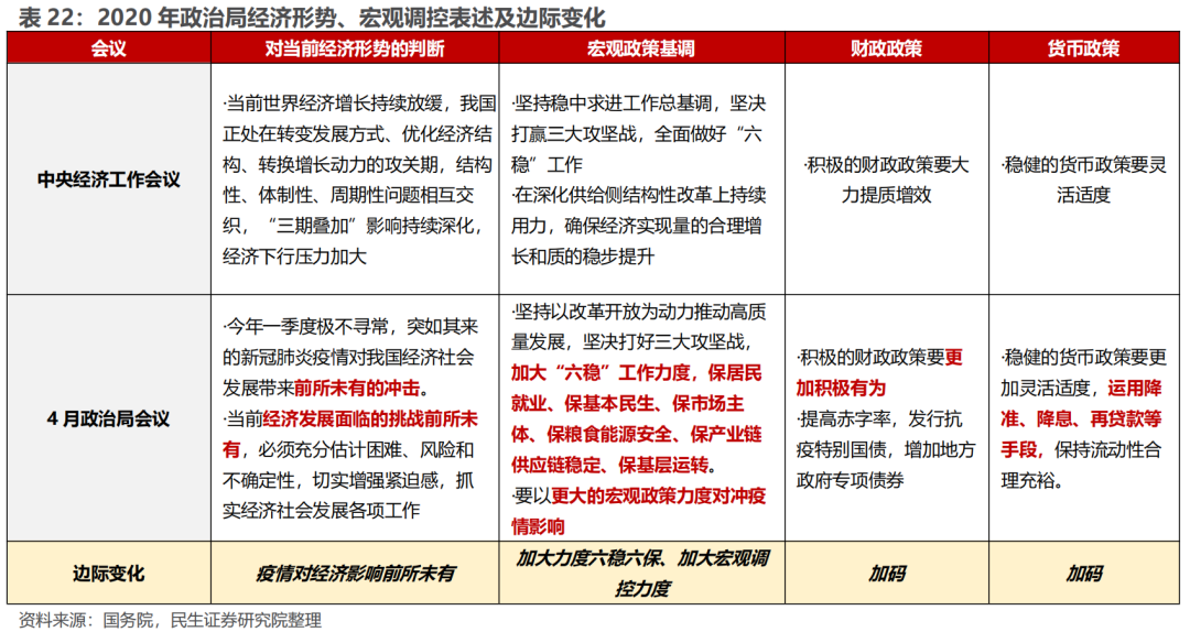 三范式_范式是什么意思_scp范式