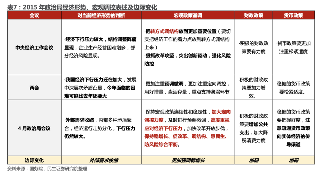 scp范式_范式是什么意思_三范式