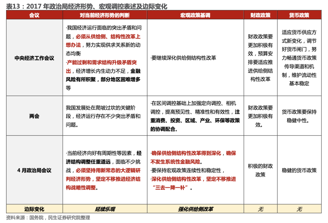 scp范式_三范式_范式是什么意思