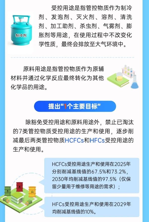 中国履行〈关于消耗臭氧层物质的蒙特利尔议定书〉国家方案（2025—2030年）