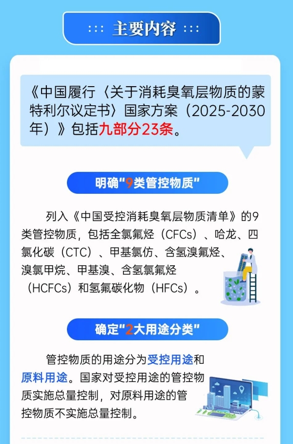 中国履行〈关于消耗臭氧层物质的蒙特利尔议定书〉国家方案（2025—2030年）
