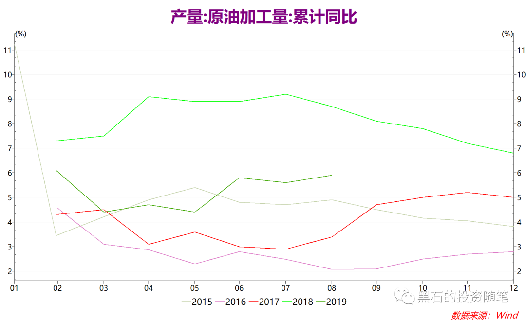 



当前市场的焦点问题
