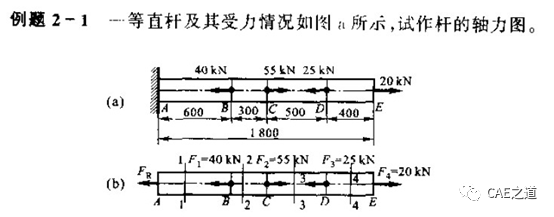 如何使用ANSYS绘制拉（压）杆的轴力图？的图1