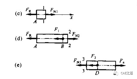 如何使用ANSYS绘制拉（压）杆的轴力图？的图2