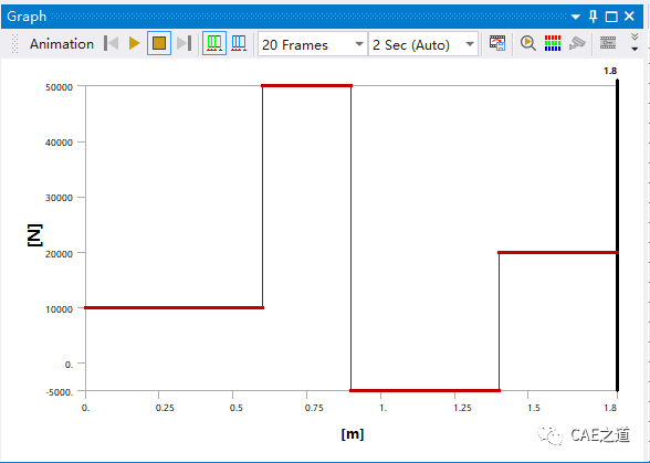 如何使用ANSYS绘制拉（压）杆的轴力图？的图15