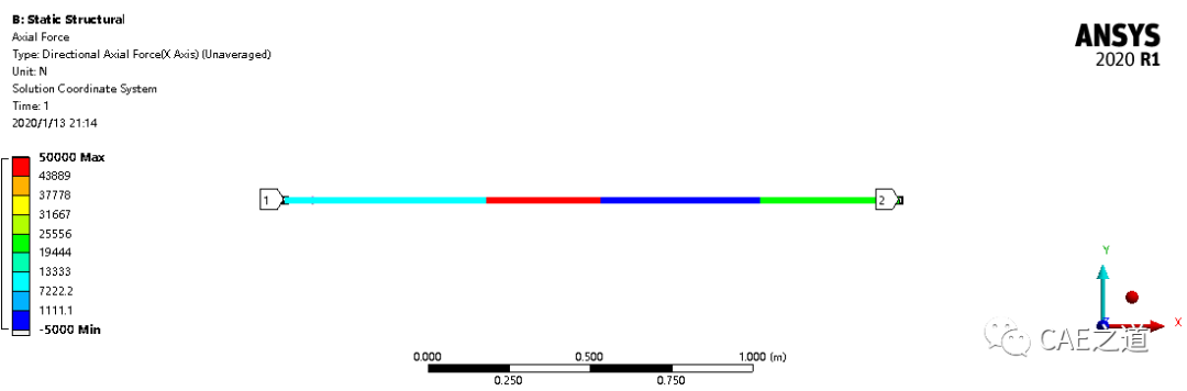 如何使用ANSYS绘制拉（压）杆的轴力图？的图14
