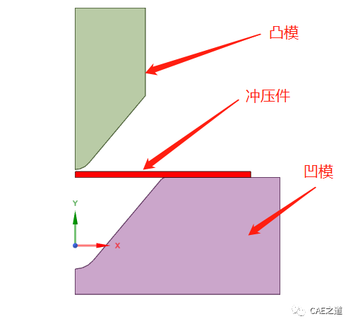 ANSYS Workbench分析實例之沖壓成型的圖3