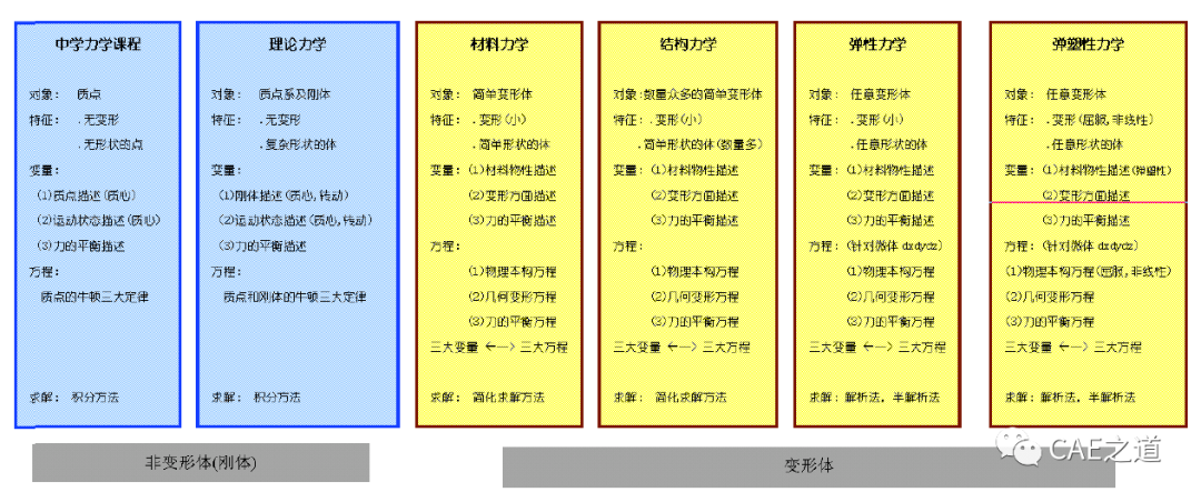 我的有限元学习之路——ANSYS篇的图26