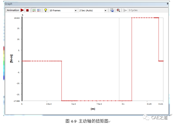 我的有限元学习之路——ANSYS篇的图11