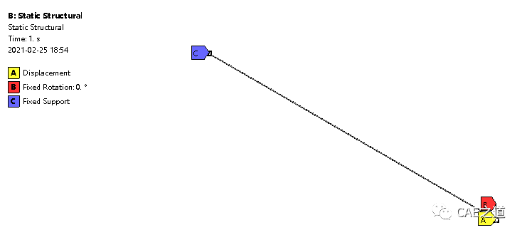如何使用ANSYS绘制梁的剪力图和弯矩图的图13