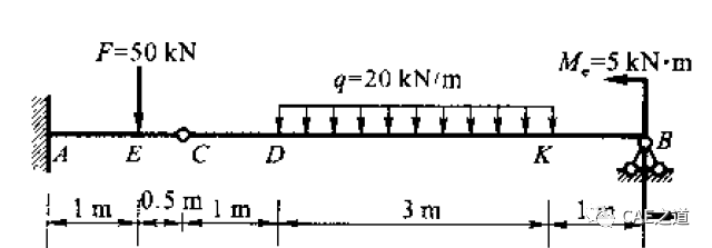 如何使用ANSYS绘制梁的剪力图和弯矩图的图5