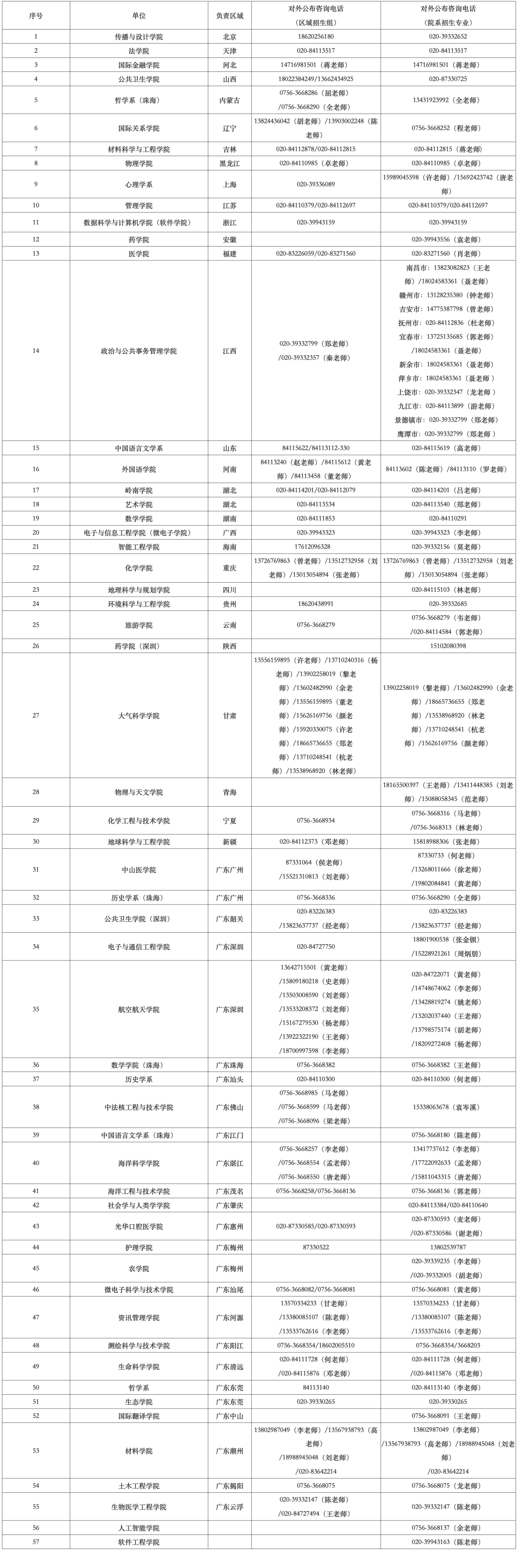 中山大学 自由微信 Freewechat