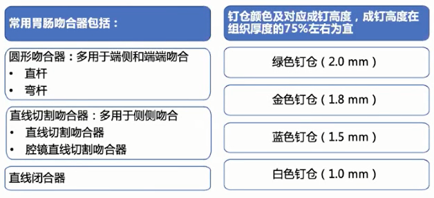 直肠吻合器钉子什么样结直肠手术缝合技术和缝线选择_https://www.jmylbn.com_新闻资讯_第11张