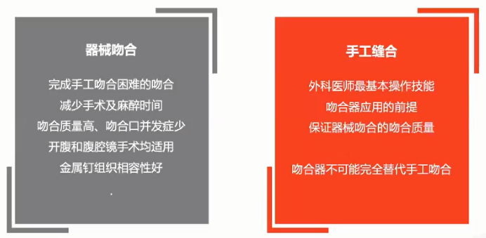 直肠吻合器钉子什么样结直肠手术缝合技术和缝线选择_https://www.jmylbn.com_新闻资讯_第7张