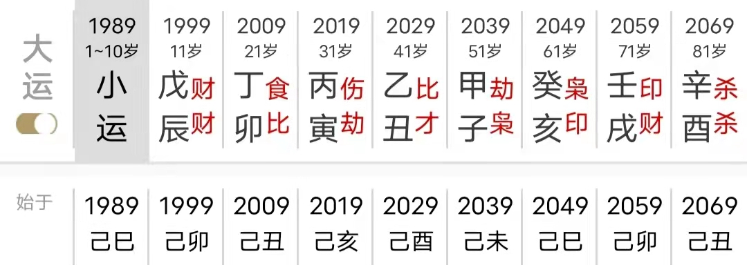 很难有出息的八字（八字真人在线算命）(图2)