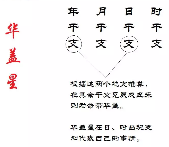 运交华盖 华盖星是命理中的一个神煞，命带华盖有哪些意思？都说走华盖运象征着坏运气
