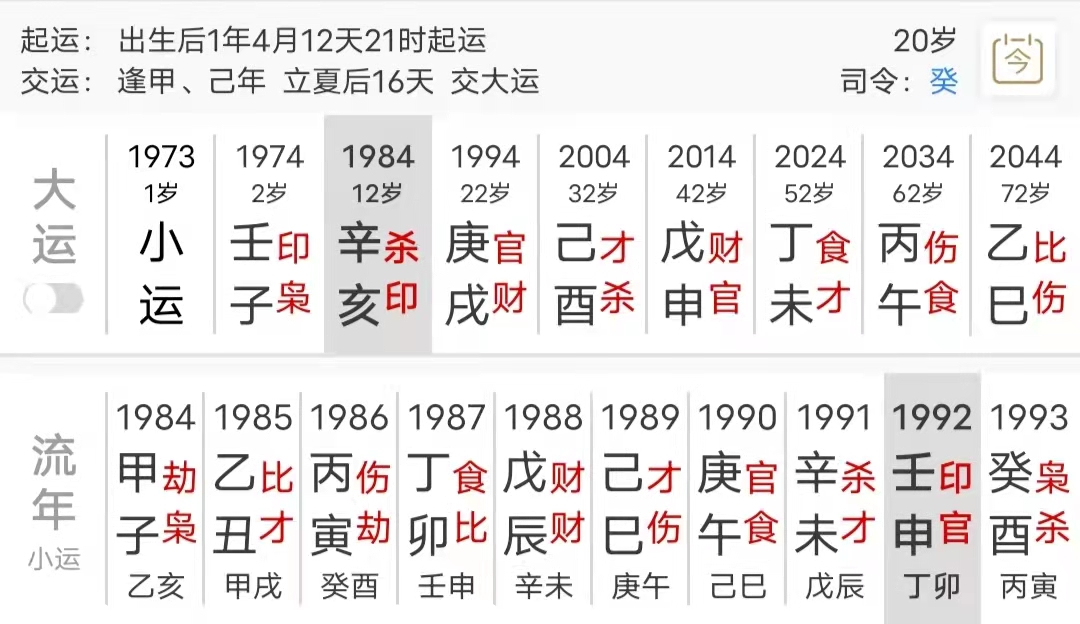 八字能为命运高低划定一个范围（八字真人在线算命）(图2)